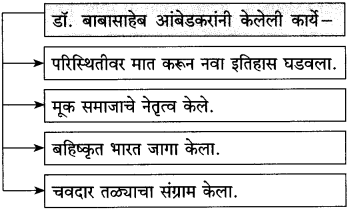 Maharashtra-Board-Class-10-Marathi-Solutions-Chapter-19-तू-झालास-मूक-समाजाचा-नायक-2