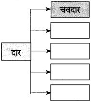 Maharashtra-Board-Class-10-Marathi-Solutions-Chapter-19-तू-झालास-मूक-समाजाचा-नायक-4