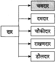 Maharashtra-Board-Class-10-Marathi-Solutions-Chapter-19-तू-झालास-मूक-समाजाचा-नायक-5