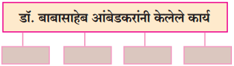 Maharashtra-Board-Class-10-Marathi-Solutions-Chapter-19-तू-झालास-मूक-समाजाचा-नायक-6