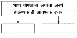 Maharashtra-Board-Class-10-Marathi-Solutions-Chapter-2-बोलतो-मराठी…-1