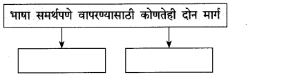 Maharashtra-Board-Class-10-Marathi-Solutions-Chapter-2-बोलतो-मराठी…-10