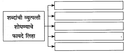 Maharashtra-Board-Class-10-Marathi-Solutions-Chapter-2-बोलतो-मराठी…-12
