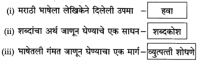 Maharashtra-Board-Class-10-Marathi-Solutions-Chapter-2-बोलतो-मराठी…-15