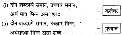 Maharashtra-Board-Class-10-Marathi-Solutions-Chapter-2-बोलतो-मराठी…-17
