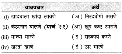 Maharashtra-Board-Class-10-Marathi-Solutions-Chapter-2-बोलतो-मराठी…-19