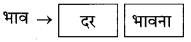 Maharashtra-Board-Class-10-Marathi-Solutions-Chapter-2-बोलतो-मराठी…-21