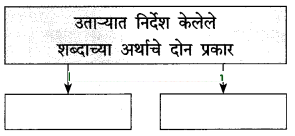 Maharashtra-Board-Class-10-Marathi-Solutions-Chapter-2-बोलतो-मराठी…-3