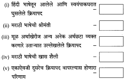Maharashtra-Board-Class-10-Marathi-Solutions-Chapter-2-बोलतो-मराठी…-7