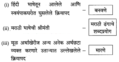 Maharashtra-Board-Class-10-Marathi-Solutions-Chapter-2-बोलतो-मराठी…-8