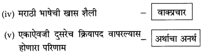 Maharashtra-Board-Class-10-Marathi-Solutions-Chapter-2-बोलतो-मराठी…-9