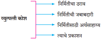 Maharashtra-Board-Class-10-Marathi-Solutions-Chapter-20.1-व्युत्पत्ती-कोश-1