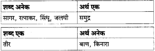 Maharashtra-Board-Class-10-Marathi-Solutions-Chapter-20.1-व्युत्पत्ती-कोश-4