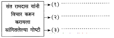 Maharashtra-Board-Class-10-Marathi-Solutions-Chapter-4-उत्तमलक्षण-संतकाव्य-1