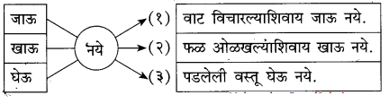 Maharashtra-Board-Class-10-Marathi-Solutions-Chapter-4-उत्तमलक्षण-संतकाव्य-10