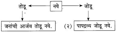 Maharashtra-Board-Class-10-Marathi-Solutions-Chapter-4-उत्तमलक्षण-संतकाव्य-12