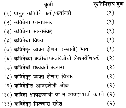 Maharashtra-Board-Class-10-Marathi-Solutions-Chapter-4-उत्तमलक्षण-संतकाव्य-20