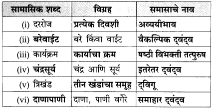 Maharashtra-Board-Class-10-Marathi-Solutions-Chapter-4-उत्तमलक्षण-संतकाव्य-21