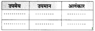 Maharashtra-Board-Class-10-Marathi-Solutions-Chapter-4-उत्तमलक्षण-संतकाव्य-22