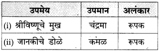 Maharashtra-Board-Class-10-Marathi-Solutions-Chapter-4-उत्तमलक्षण-संतकाव्य-23