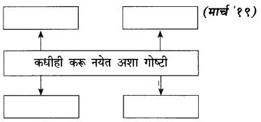 Maharashtra-Board-Class-10-Marathi-Solutions-Chapter-4-उत्तमलक्षण-संतकाव्य-3