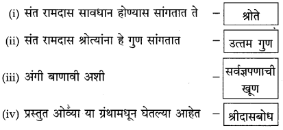 Maharashtra-Board-Class-10-Marathi-Solutions-Chapter-4-उत्तमलक्षण-संतकाव्य-6