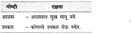 Maharashtra-Board-Class-10-Marathi-Solutions-Chapter-4-उत्तमलक्षण-संतकाव्य-8