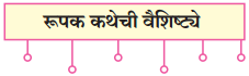 Maharashtra-Board-Class-10-Marathi-Solutions-Chapter-7-गवताचे-पाते-1