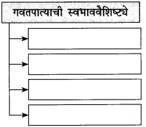 Maharashtra-Board-Class-10-Marathi-Solutions-Chapter-7-गवताचे-पाते-11
