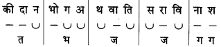 Maharashtra-Board-Class-10-Marathi-Solutions-Chapter-7-गवताचे-पाते-13