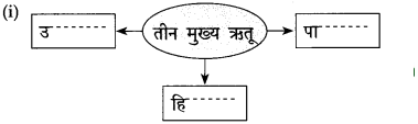 Maharashtra-Board-Class-10-Marathi-Solutions-Chapter-7-गवताचे-पाते-15