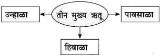 Maharashtra-Board-Class-10-Marathi-Solutions-Chapter-7-गवताचे-पाते-16