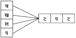 Maharashtra-Board-Class-10-Marathi-Solutions-Chapter-7-गवताचे-पाते-18