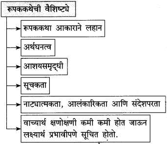 Maharashtra-Board-Class-10-Marathi-Solutions-Chapter-7-गवताचे-पाते-19