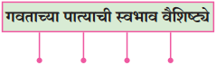 Maharashtra-Board-Class-10-Marathi-Solutions-Chapter-7-गवताचे-पाते-2