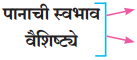 Maharashtra-Board-Class-10-Marathi-Solutions-Chapter-7-गवताचे-पाते-3