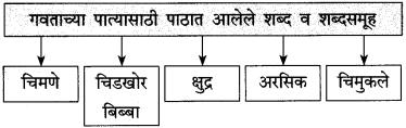 Maharashtra-Board-Class-10-Marathi-Solutions-Chapter-7-गवताचे-पाते-8