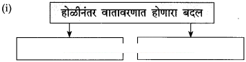 Maharashtra-Board-Class-10-Marathi-Solutions-Chapter-8-वाट-पाहताना-1