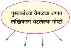 Maharashtra-Board-Class-10-Marathi-Solutions-Chapter-8-वाट-पाहताना-14