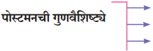 Maharashtra-Board-Class-10-Marathi-Solutions-Chapter-8-वाट-पाहताना-15