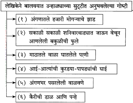 Maharashtra-Board-Class-10-Marathi-Solutions-Chapter-8-वाट-पाहताना-17