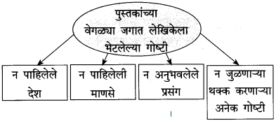 Maharashtra-Board-Class-10-Marathi-Solutions-Chapter-8-वाट-पाहताना-18