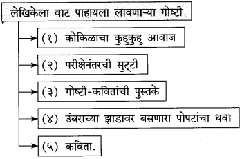 Maharashtra-Board-Class-10-Marathi-Solutions-Chapter-8-वाट-पाहताना-19