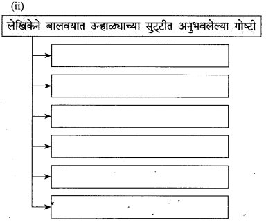 Maharashtra-Board-Class-10-Marathi-Solutions-Chapter-8-वाट-पाहताना-2