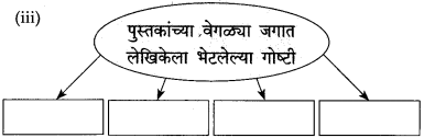 Maharashtra-Board-Class-10-Marathi-Solutions-Chapter-8-वाट-पाहताना-3