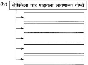 Maharashtra-Board-Class-10-Marathi-Solutions-Chapter-8-वाट-पाहताना-4