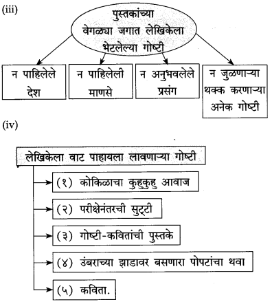 Maharashtra-Board-Class-10-Marathi-Solutions-Chapter-8-वाट-पाहताना-6