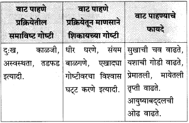 Maharashtra-Board-Class-10-Marathi-Solutions-Chapter-8-वाट-पाहताना-8