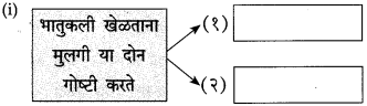 Maharashtra-Board-Class-10-Marathi-Solutions-Chapter-9-आश्वासक-चित्र-1