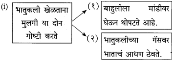 Maharashtra-Board-Class-10-Marathi-Solutions-Chapter-9-आश्वासक-चित्र-3